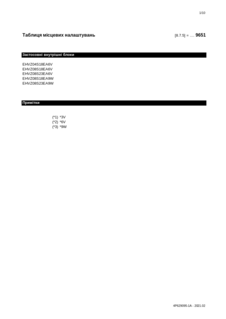 EHVZ-E6V_9W_Field settings table_4PUK629095-1A_Ukrainian download